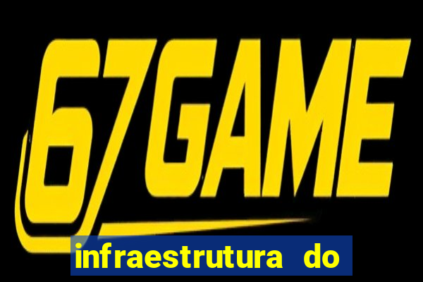 infraestrutura do clube football manager